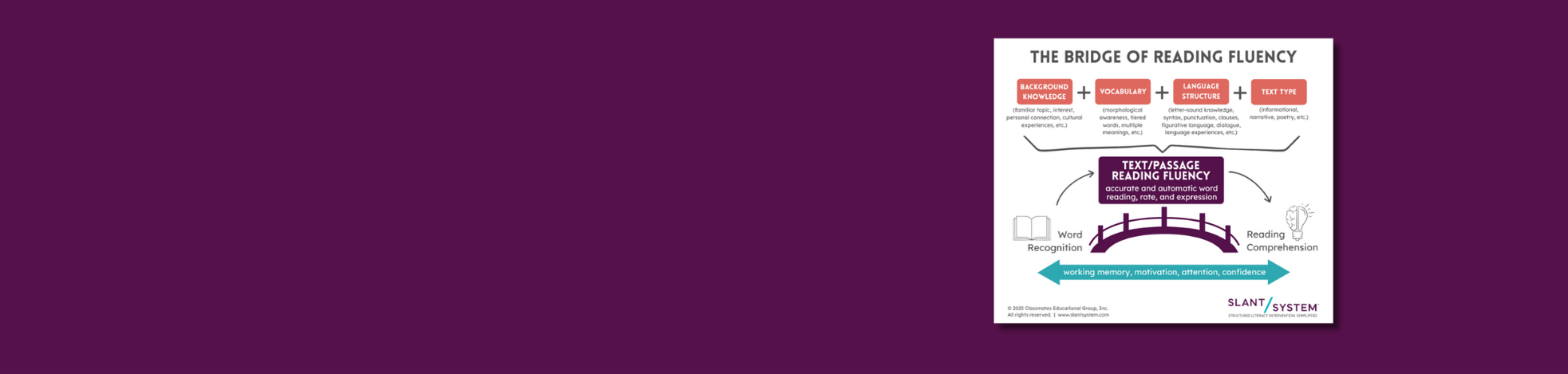 Crossing The Bridge Of Reading Fluency Slant System